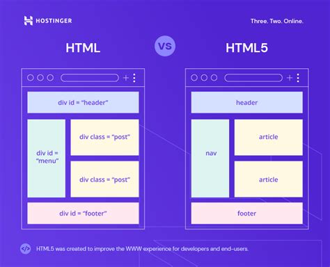 html vs html5|diferencias entre html y html5.